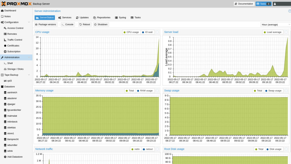 Proxmox Backup Server PBS